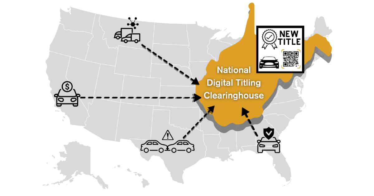Graphic depicts The Digital Titling Clearinghouse as a hub for companies that are not based in WV to title their vehicles through an accurate and efficient electronic platform, regardless of the state in which a vehicle may be located.