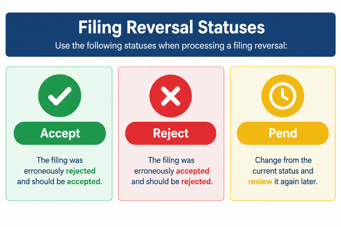 Accepted, rejected, and pended filings with the status outcomes available for each