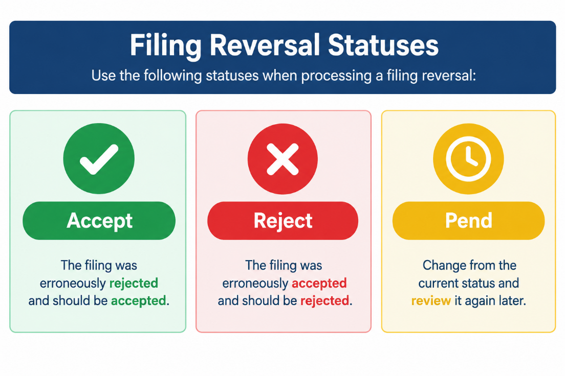 Accepted, rejected, and pended filings with the status outcomes available for each